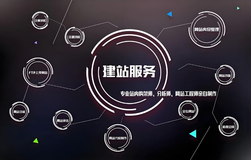 大型網(wǎng)站建設(shè)：公司推薦、費(fèi)用及規(guī)范化流程